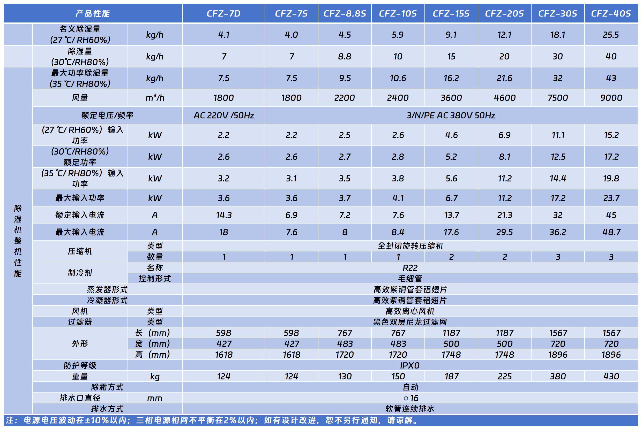 經(jīng)典系列工業(yè)除濕機(jī).jpg