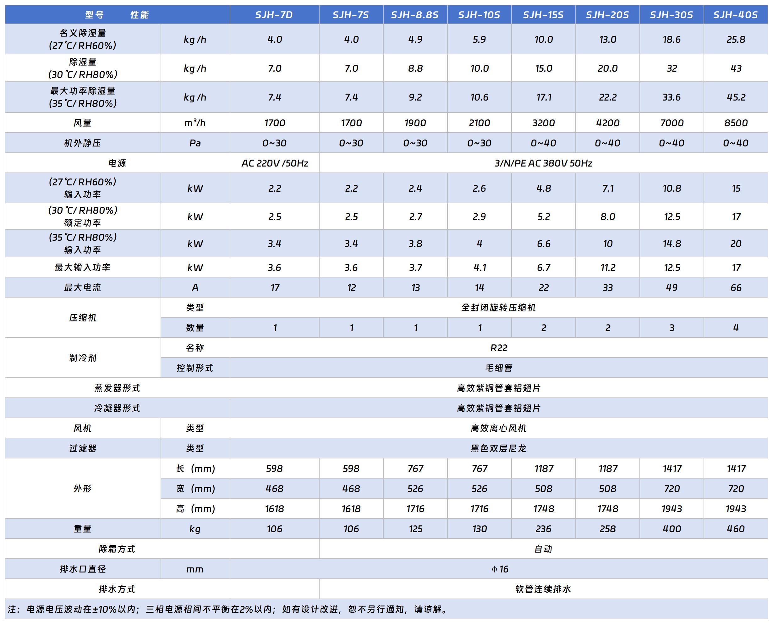 大師系列工業除濕機.jpg